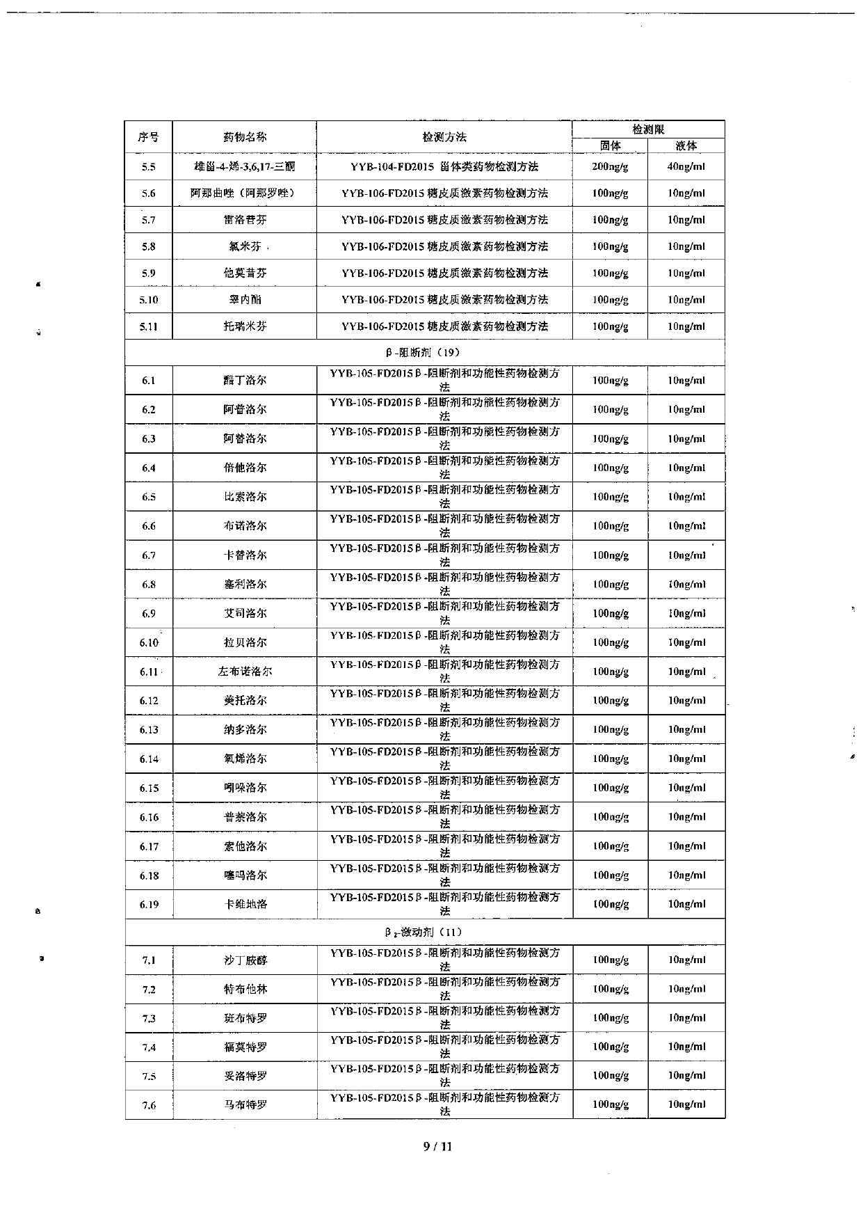 日加满饮品（小绿瓶）兴奋剂检测报告