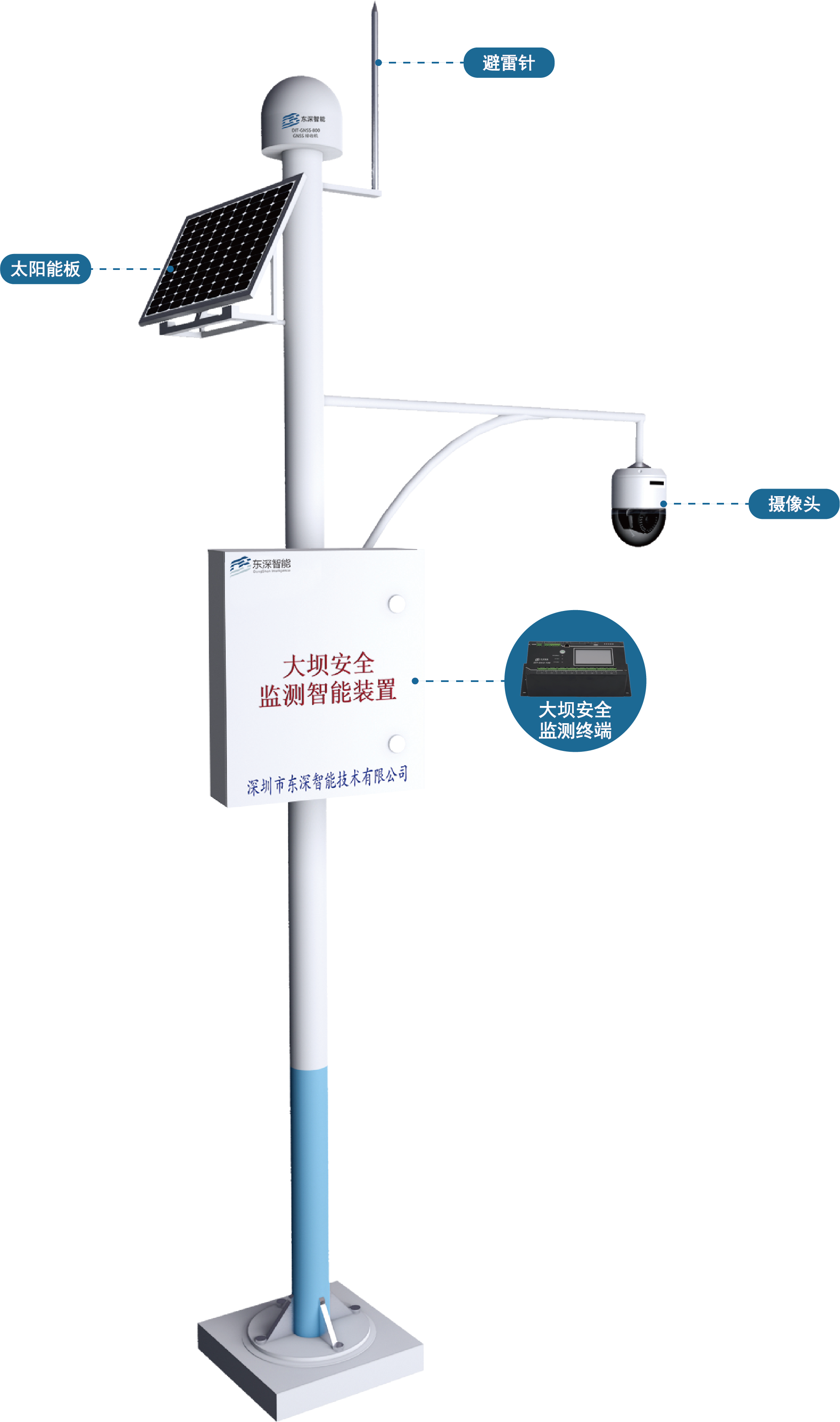 大坝安全监测智能装置