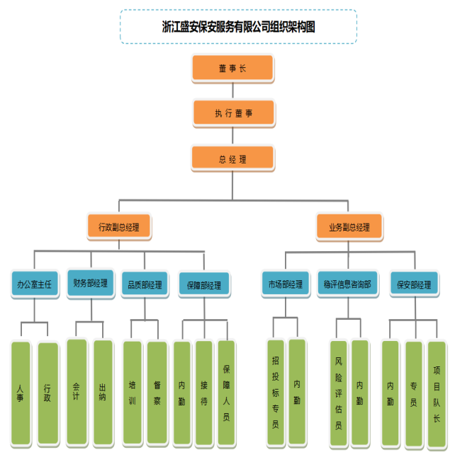 机构设置