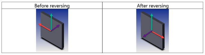 設(shè)計(jì)抬頭顯示器時(shí)要使用哪些 OpticStudio 工具 – 第三部分