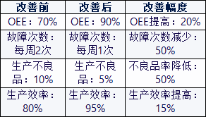 改善设备综合效率（OEE），提高生产效率的关键