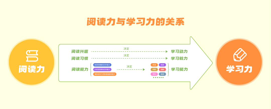 电影《学爸》启示：让孩子“赢在起跑线”，到底“赢”在哪？