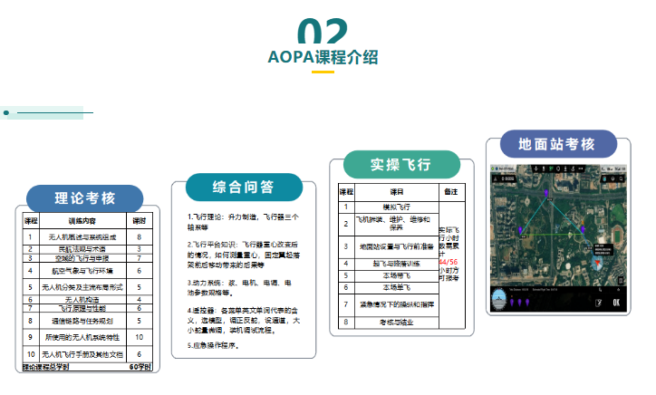 中电金骏UTC无人机植保教员培训班圆满毕业