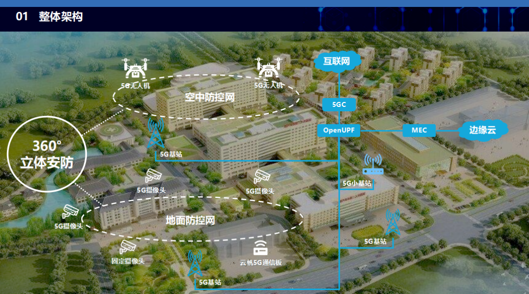 中电金骏5G+MEC赋能智慧园区建设