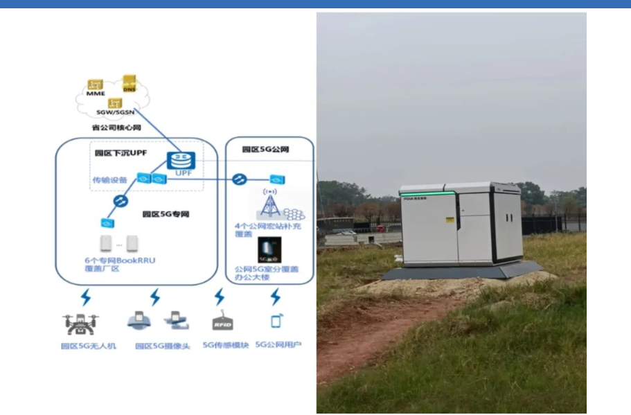 中电金骏5G+MEC赋能智慧园区建设