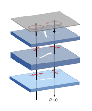 使用 Ansys Lumerical STACK 仿真抗反射偏振器件