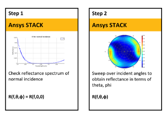 使用 Ansys Lumerical STACK 仿真抗反射偏振器件