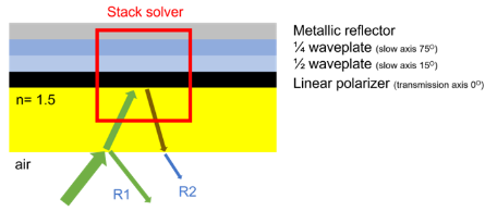 使用 Ansys Lumerical STACK 仿真抗反射偏振器件