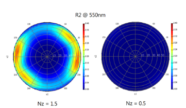 使用 Ansys Lumerical STACK 仿真抗反射偏振器件