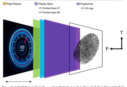 Ansys 仿真推動(dòng)以人類(lèi)視覺(jué)感知為本的汽車(chē)顯示設(shè)計(jì)