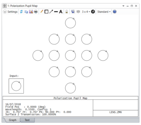 探究 Zemax OpticStudio偏振分析功能