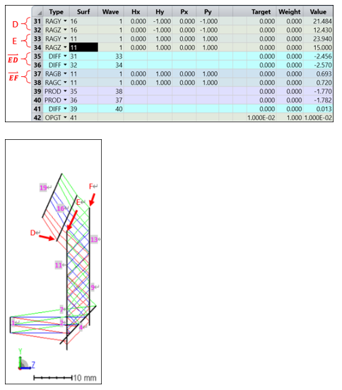 如何利用 Zemax OpticStudio 模擬 AR 系統(tǒng)中的全息光波導(dǎo)