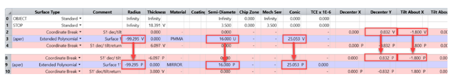 在 Zemax OpticStudio 中建立增強現(xiàn)實頭戴式顯示器