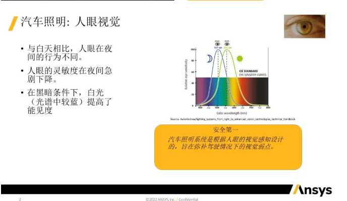 使用Speos實(shí)現(xiàn)Headlamp & High Beam設(shè)計(jì)