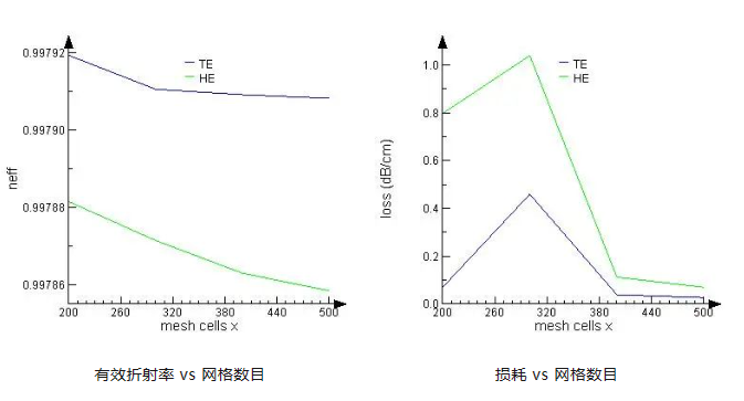 Lumerical光子晶體布拉格光纖仿真應(yīng)用