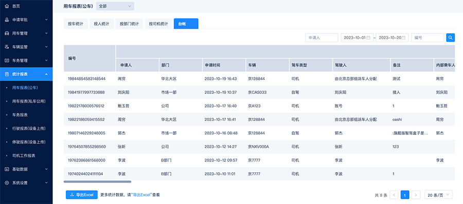 车辆监管难？数据统计太麻烦？企业车辆管理系统帮你全搞定