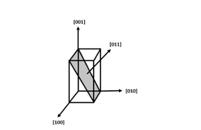 使用 Lumerical 對(duì)鐵電波導(dǎo)調(diào)制器進(jìn)行仿真應(yīng)用