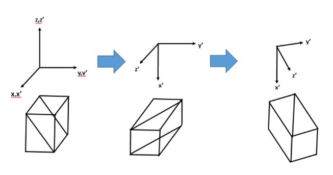 使用 Lumerical 對(duì)鐵電波導(dǎo)調(diào)制器進(jìn)行仿真應(yīng)用