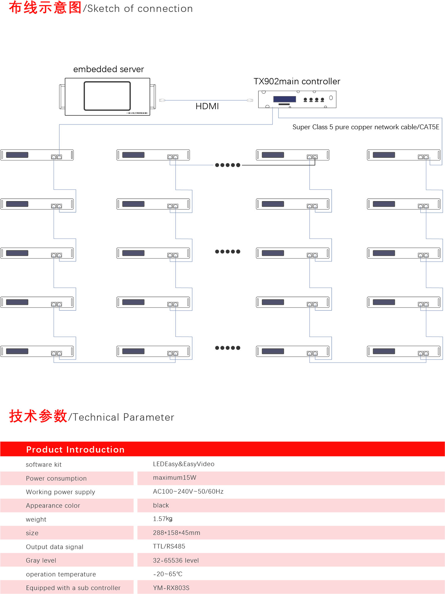 Online Controller YM-TX902