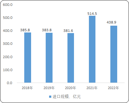 2023年全球及中国户外休闲家具行业现状及未来市场发展趋势研究预测 2023年全球及中国户外休闲家具行业现状及未来市场发展趋势研究预测