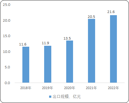 2023年全球及中国户外休闲家具行业现状及未来市场发展趋势研究预测 2023年全球及中国户外休闲家具行业现状及未来市场发展趋势研究预测
