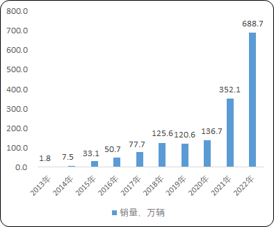 2023年全球及中国搅拌设备行业发展现状及下游应用领域分析 2023年全球及中国搅拌设备行业发展现状及下游应用领域分析