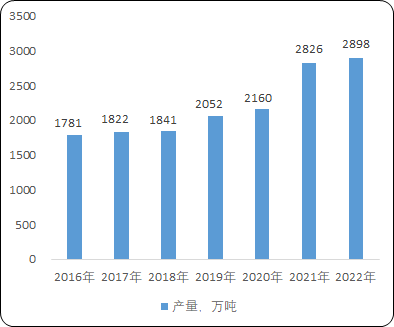 2023年全球及中国搅拌设备行业发展现状及下游应用领域分析 2023年全球及中国搅拌设备行业发展现状及下游应用领域分析