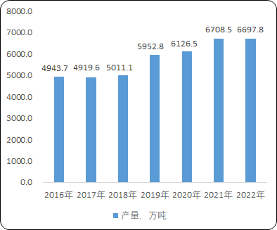 2023年全球及中国搅拌设备行业发展现状及下游应用领域分析 2023年全球及中国搅拌设备行业发展现状及下游应用领域分析