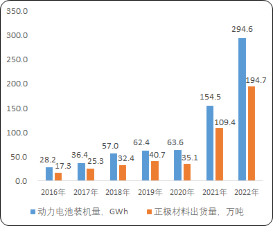 2023年全球及中国搅拌设备行业发展现状及下游应用领域分析 2023年全球及中国搅拌设备行业发展现状及下游应用领域分析