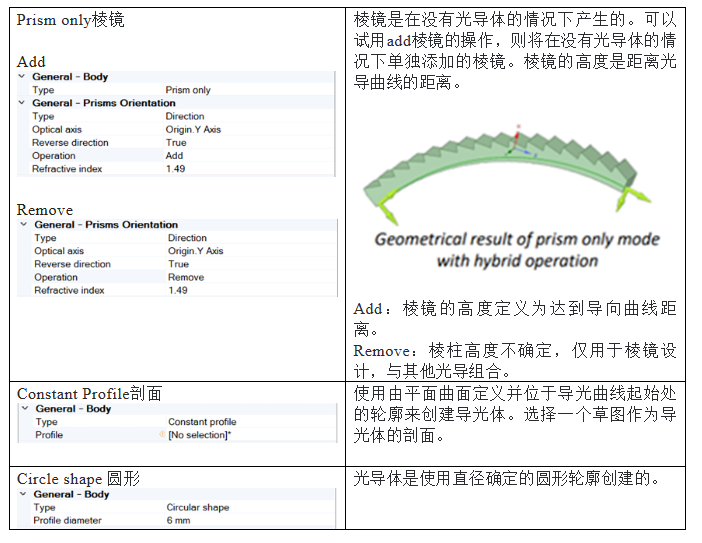 干貨 | 手把手教你在 Speos 中畫光導(dǎo)