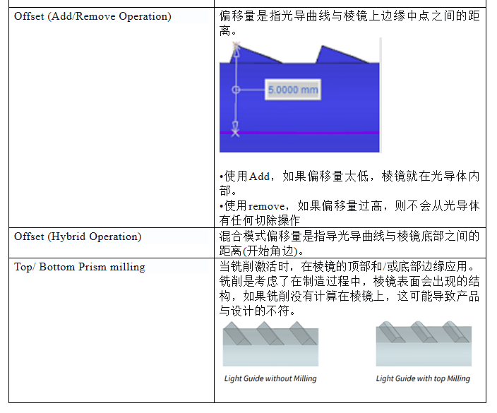 干貨 | 手把手教你在 Speos 中畫光導(dǎo)