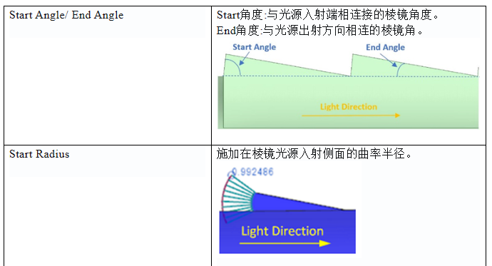 干貨 | 手把手教你在 Speos 中畫光導(dǎo)