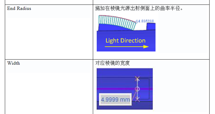 干貨 | 手把手教你在 Speos 中畫光導(dǎo)