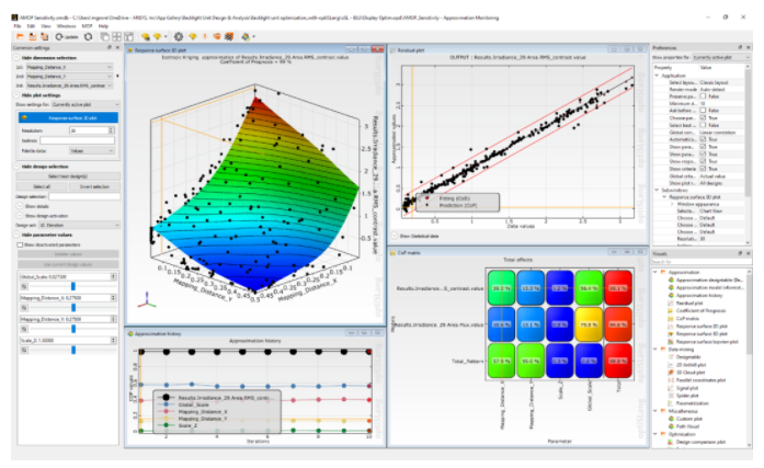 Ansys Speos 聯(lián)合 optiSLang 背光板設(shè)計(jì)優(yōu)化方案