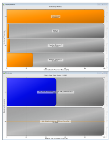 Ansys Speos 聯(lián)合 optiSLang 背光板設(shè)計(jì)優(yōu)化方案