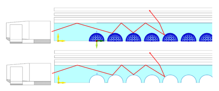 Ansys Speos 聯(lián)合 optiSLang 背光板設(shè)計(jì)優(yōu)化方案