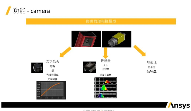 Speos 數(shù)字視覺與監(jiān)控：機器視覺Camera應用