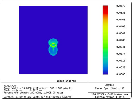 分享 | Zemax光學設計實例---一個VCSEL陣列準直光學系統(tǒng)的設計參考