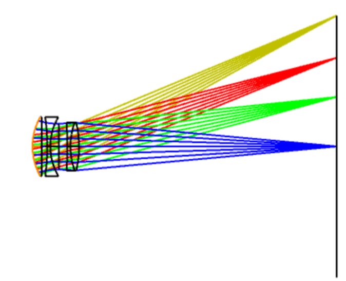 如何運(yùn)用OpticStudio對(duì)中頻誤差進(jìn)行評(píng)估和公差分析