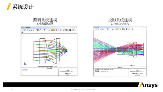 Ansys Zemax 與 Speos 關(guān)于汽車投影燈解決方案