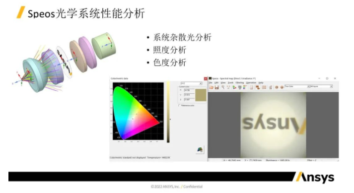 Ansys Zemax 與 Speos 關(guān)于汽車投影燈解決方案