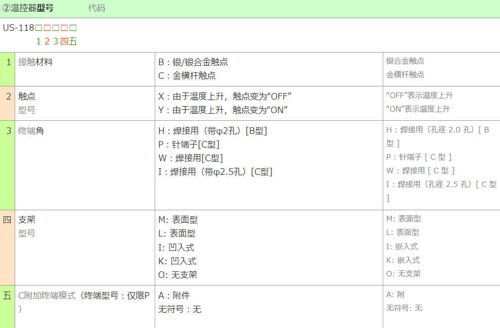 US-118BXHL盘式恒温器ASAHIKEIKI旭计器