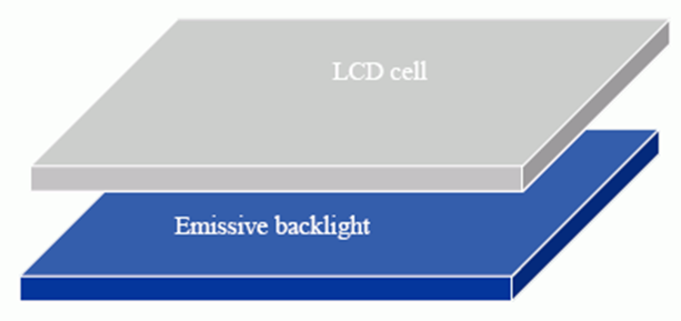 如何使用OpticStudio建立LCD背光源模型