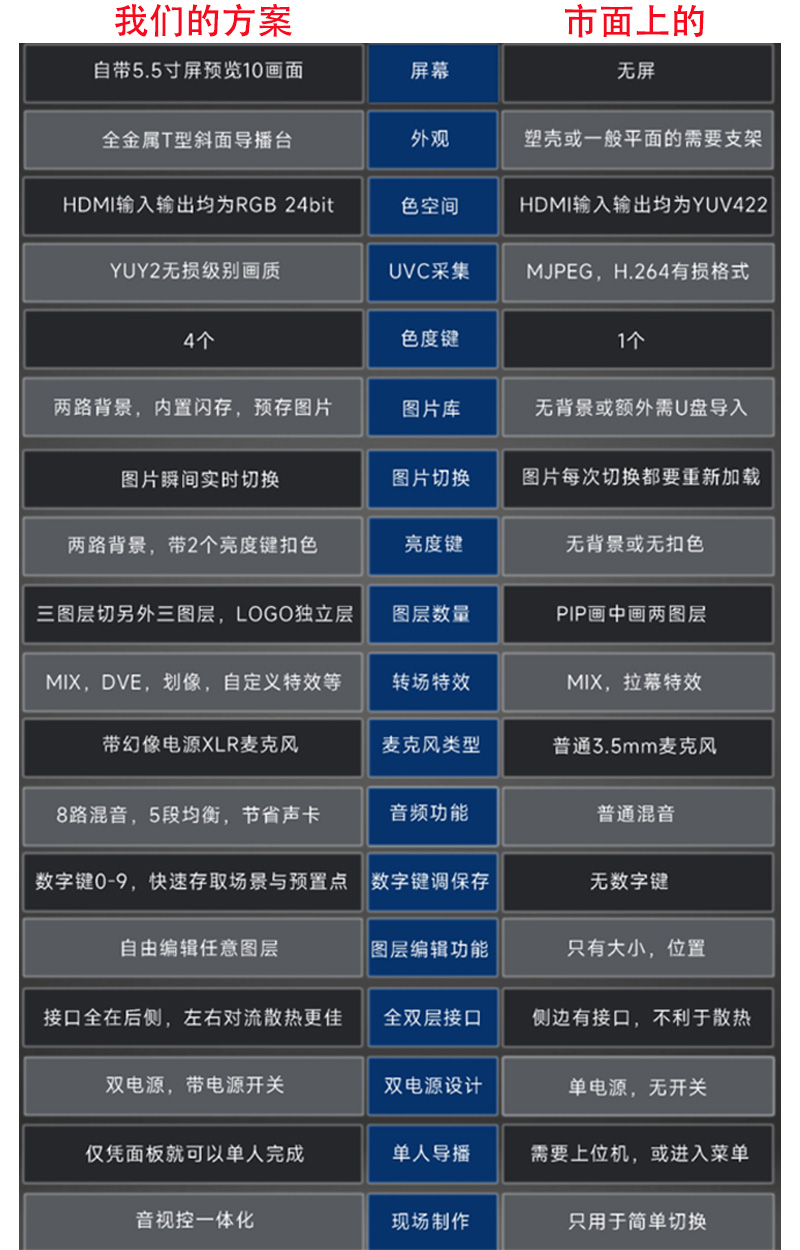 HDMI导播台