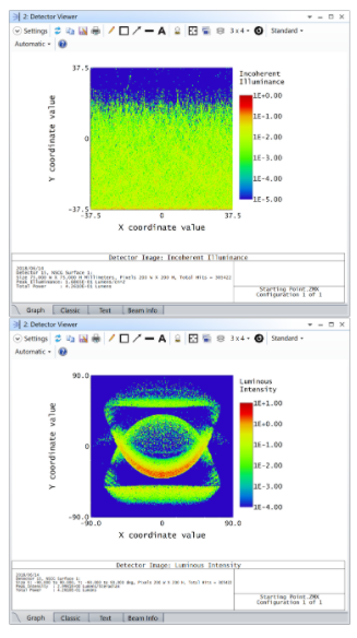 如何使用OpticStudio建立LCD背光源模型