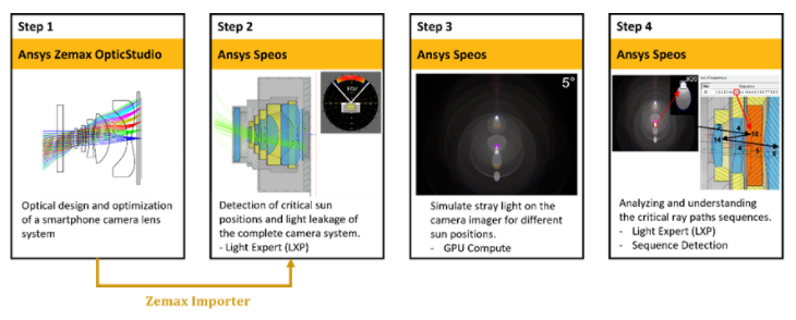 使用Ansys Speos進行智能手機鏡頭雜散光分析