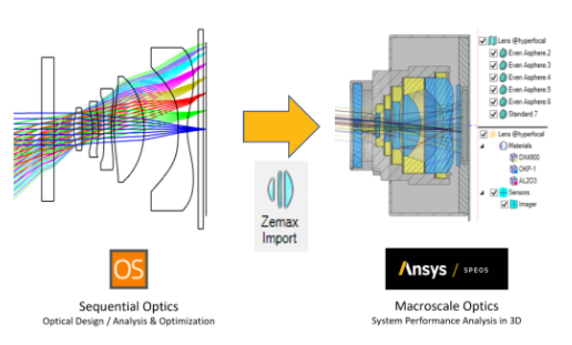 使用Ansys Speos進行智能手機鏡頭雜散光分析