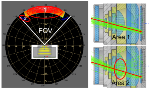 使用Ansys Speos進行智能手機鏡頭雜散光分析