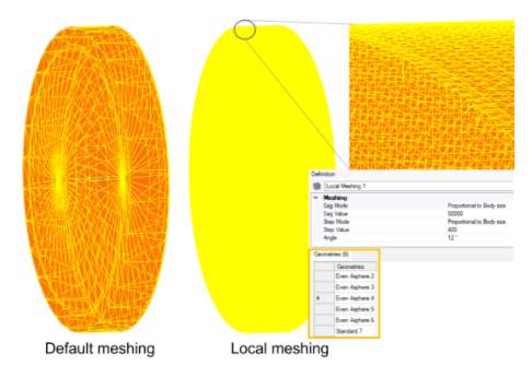 使用Ansys Speos進行智能手機鏡頭雜散光分析