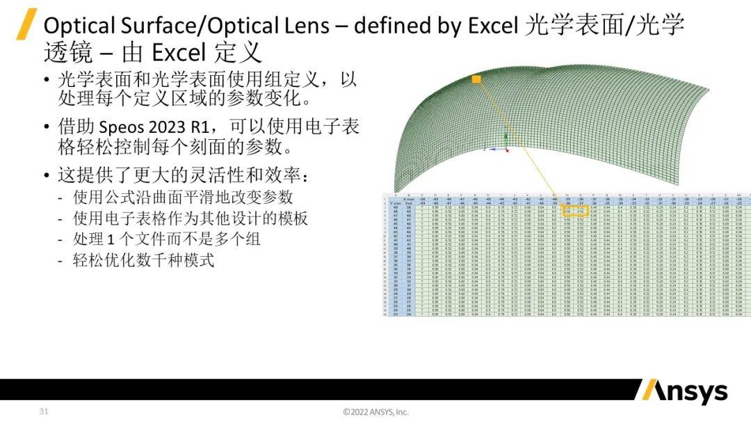 Ansys Speos 2023 R1版本新功能介紹